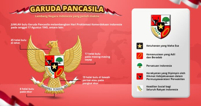 Garuda Pancasila: lambang negara Indonesia yang penuh makna